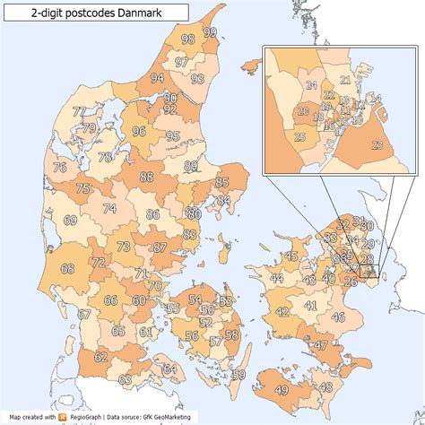 postnr ølstykke|Postnumre